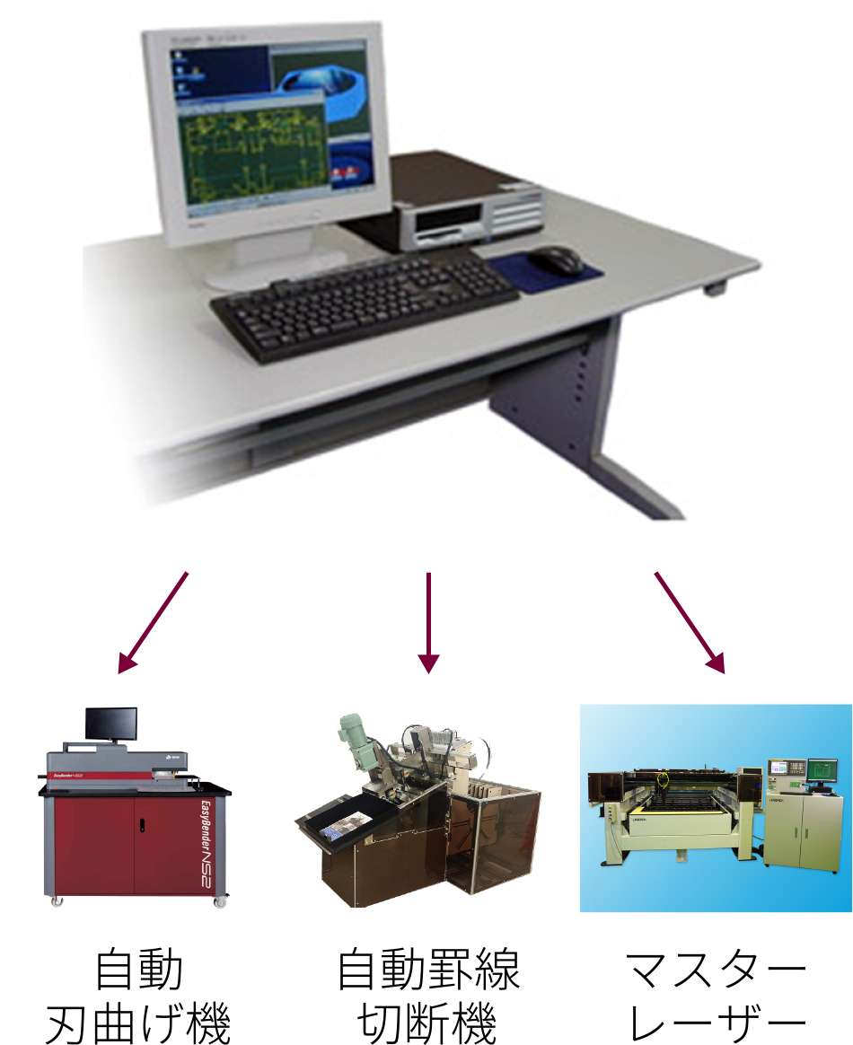 統合型CAD/CAMシステム、製造機イメージ